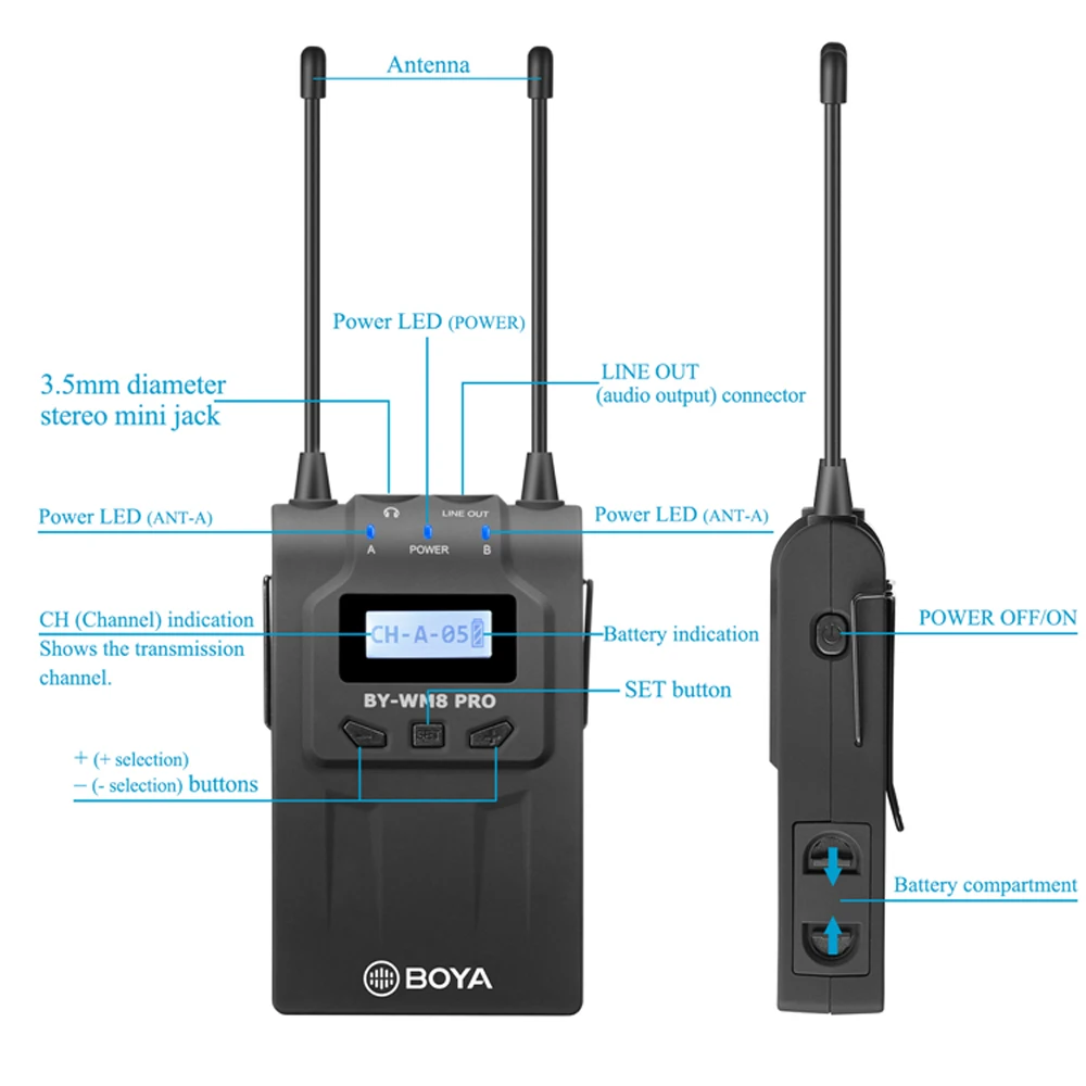 BOYA BY WM8 Pro UHF Беспроводная микрофонная система двухканальная для Canon Nikon sony DSLR