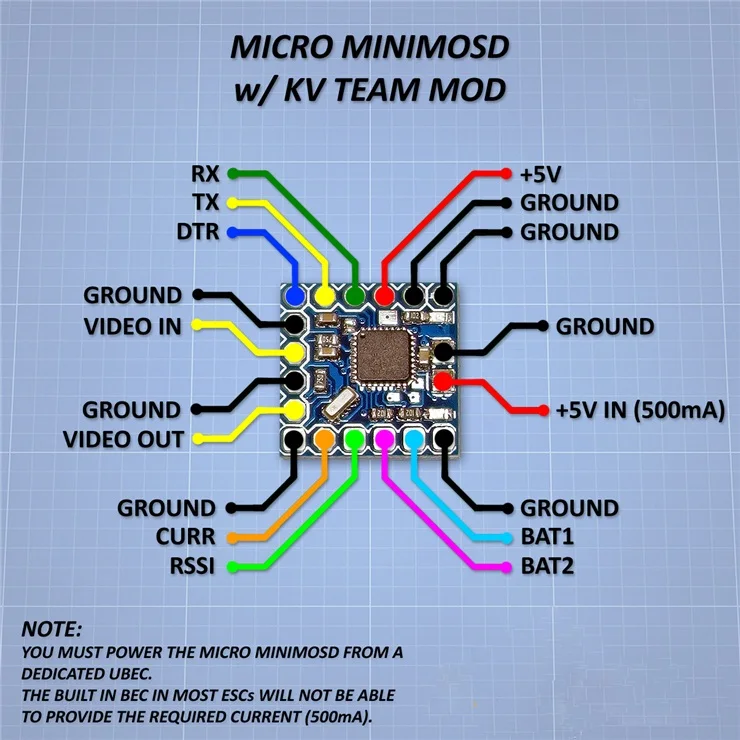 

New Version Micro MinimOSD with KV Team MOD