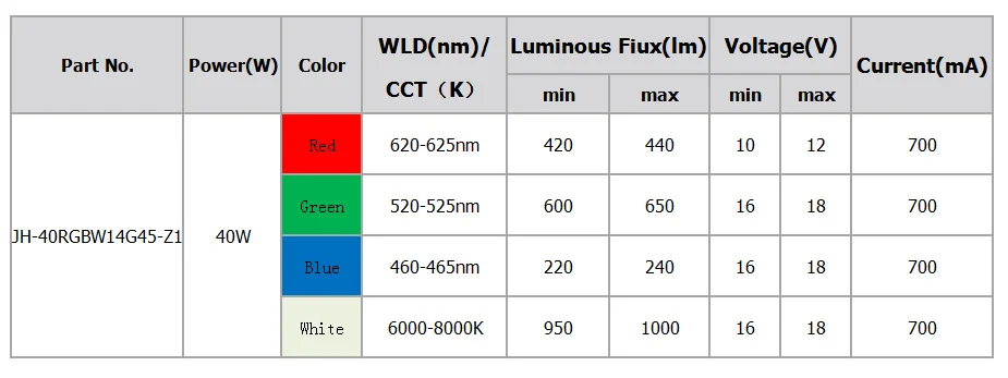Высокая мощность rgb w светодиодные чипы 40W RGBW COB светодиодные круглые стенты светодиодный модуль