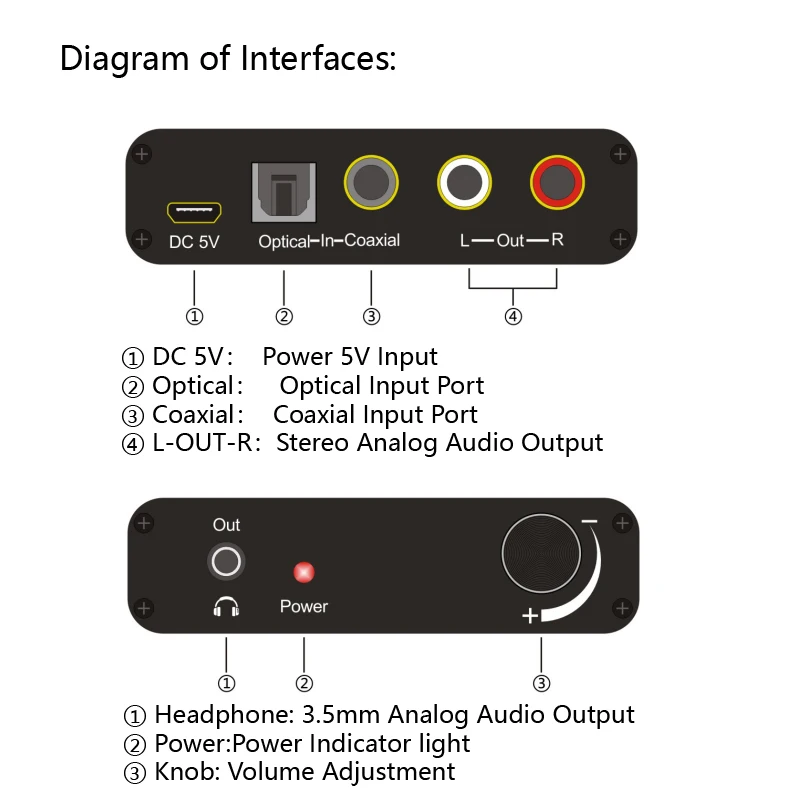 Фото AIXXCO 192 кГц DAC HD HIFI коаксиальный Оптический аналоговый RCA R/L аудио 3,5 мм разъем DAC аудио декодер с контрольный преобразователь громкости №5