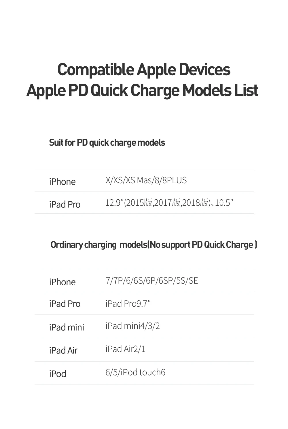 Mcdodo MFi USB C на Lightning Кабель для iPhone X XS Max XR 18 Вт PD быстрое зарядное устройство type C кабель для передачи данных для MacBook IPad IPod, USB шнур