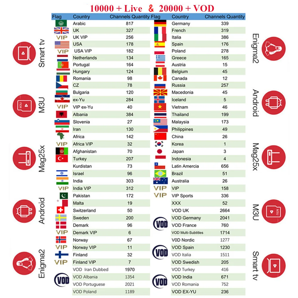 H96 Max IPTV Full HD 10000+Live Subscription French Dutch Arabic Spain Sweden Portugal Poland Nordic USA Indian latino IPTV M3U