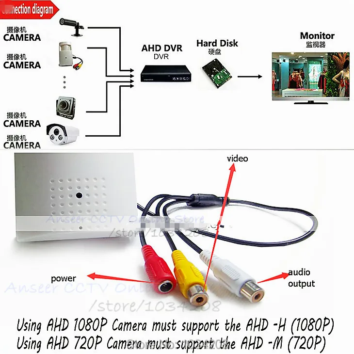 Видео 1080P мини AHD камера ночного видения 48 шт. IR 940Nm Pin отверстие 2 0 мегапиксельная