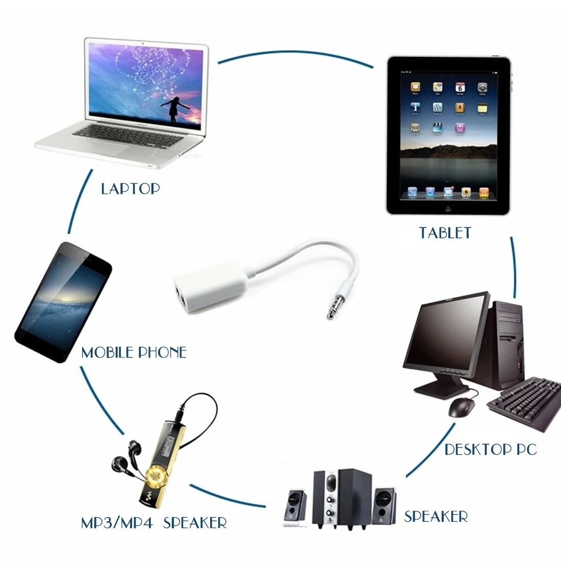 1 папа 2 Женский 3 5 джек Aux аудио кабель для наушников сплиттер iPhone iPad iPod ноутбука MP3