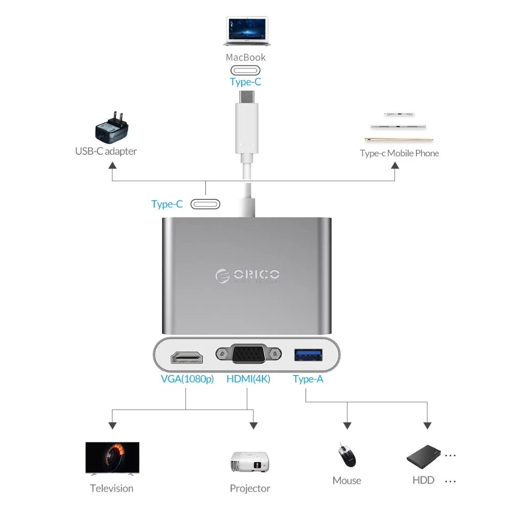 ORICO usb-хаб USB C к HDMI VGA type-C PD зарядный адаптер док-станция для MacBook Pro/huawei аксессуары type C USB 3,0 разветвитель концентратор