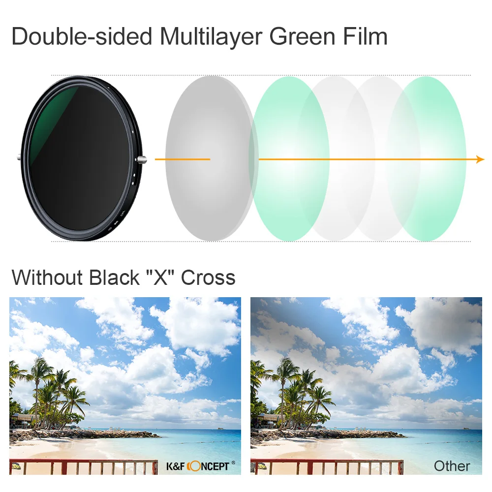 

K & F CONCEPT 72 2--1 ND2-ND32 CPL Canon Sony