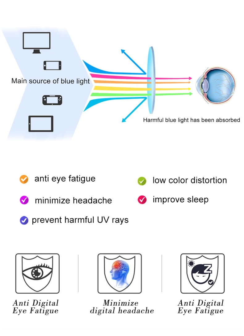 RFOLVE Fashion Gemstone Cutting Texture Anti-Blue Light Glasses Women UV Resistant Relieve Eye Fatigue Goggles Ladies RX194