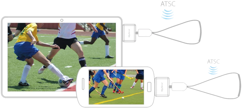 MyGica ТВ-тюнер для просмотра ATSC цифровое ТВ с Android Mobile или Pad usb type-C PT682C