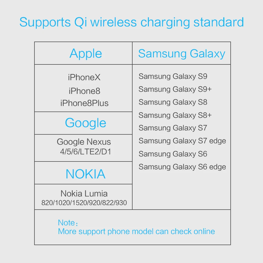 FSU Беспроводное зарядное устройство для iphone x 8 plus Samsung Galaxy S8 + S9 S7 S6 Edge Nexus 4/5/6 Lumia820 920