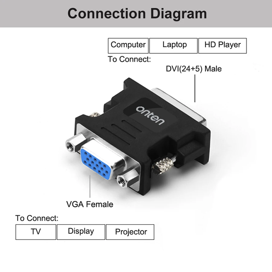 DVI в VGA адаптер конвертер 24 5 1080P видео для ноутбук с HDTV компьютерным