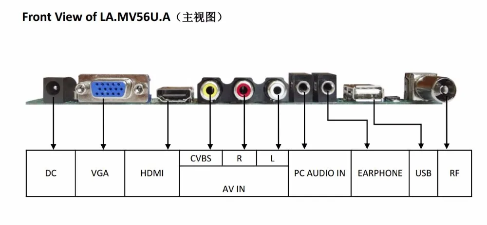 Плата драйвера ЖК телевизора + HDMI VGA AV USB аудио 14 &quot15&quot LTD141ECEF LTM14C500F 1024*768 наборы для