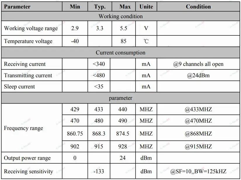 1 шт. LoraWan1301 LoraWan передний LoRaWanGateway SX1301 SPI интерфейс LoRa RF модуль