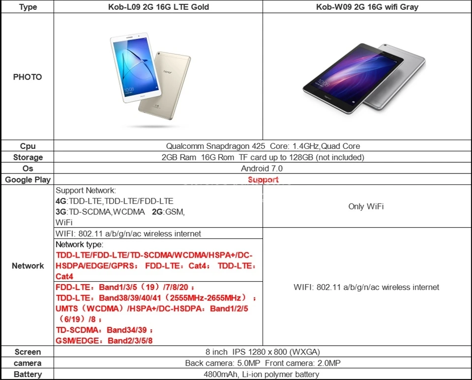 HUAWEI MediaPad T3 8 Honor Play планшет 2 8 дюймов LTE/wifi Qualcomm Snapdragon 425 2 Гб Ram 16 Гб rom 4800 МП мАч глобальная rom