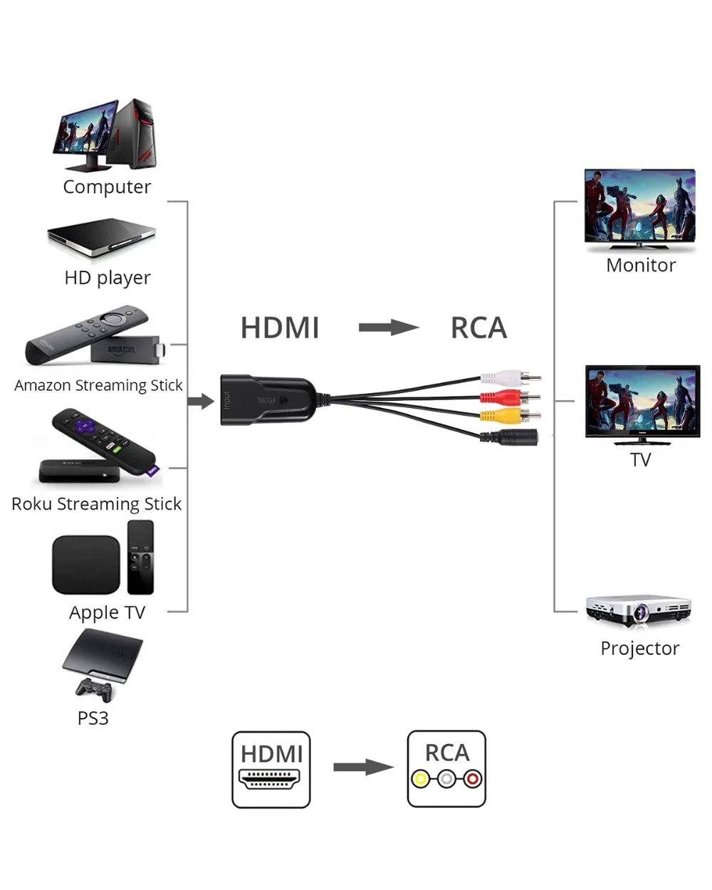 Proster 1080P HDMI аудио видео конвертер HDMI для адаптера RCA HDMI в AV CVBS видео аудио конвертер кабель для VHSVCR DVD Roku