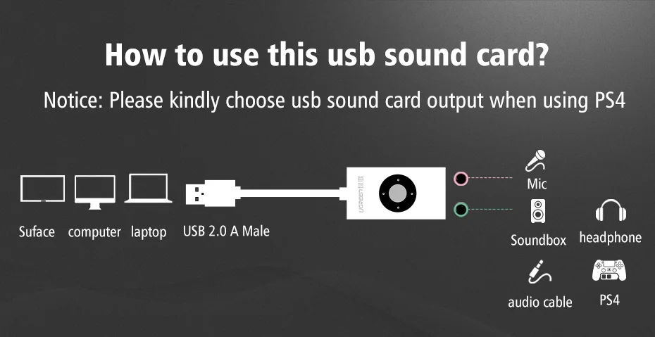 Ugreen usb звуковая карта внешний usb разъем для 3.5 мм для наушников адаптер аудио Микрофон Звуковая Карта 5.1 Без Диска для ПК Компьютеров Ноутбук