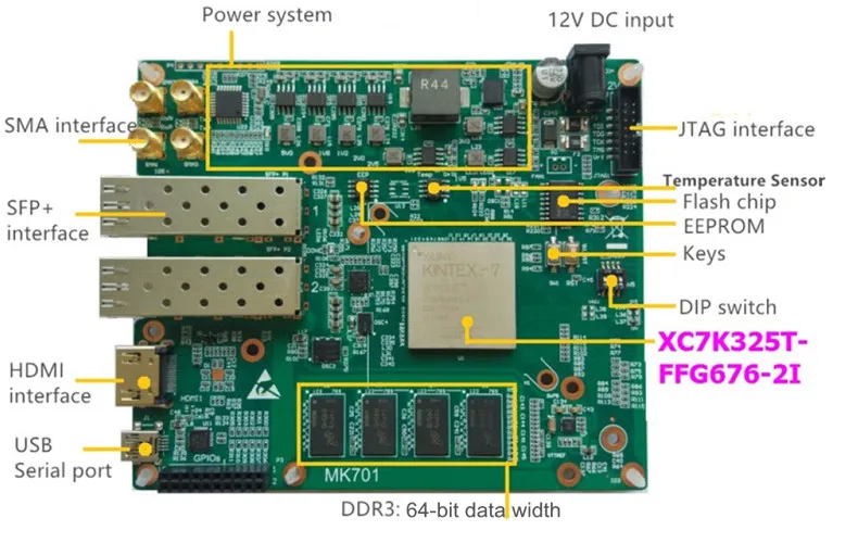 Xilinx FPGA Kintex7 Kintex 7 XC7K325T макетная плата с SFP + 10G сетевой порт 256Mbit FLASH 2GByte DDR3 HDMI
