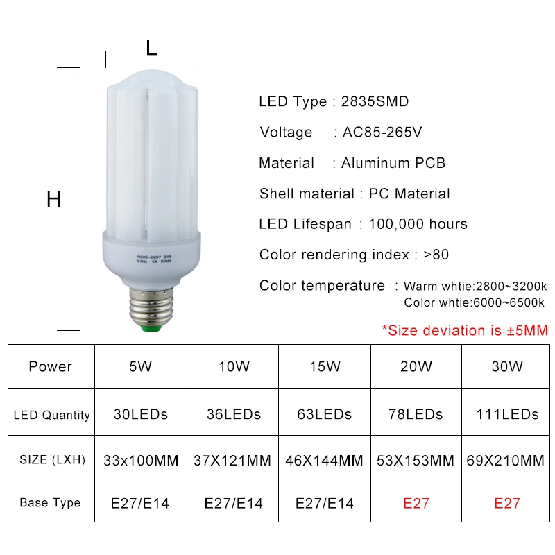 Светодиодная лампа E27 E14 5 Вт 10 15 20 30 AC85 265V SMD2835 точечные светильники защита глаз