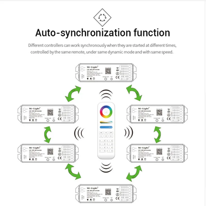 Milight YL5 2 4G 15A 5 в 1 WiFi голосовой wIFI светодиодный контроллер применяется к 12v24v