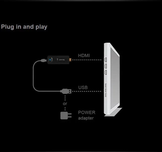 Последний! Measy Miracast Беспроводной ТВ приемник ключа WI-FI Chromecast AirPlay EZCast A2W 1080 P HDMI