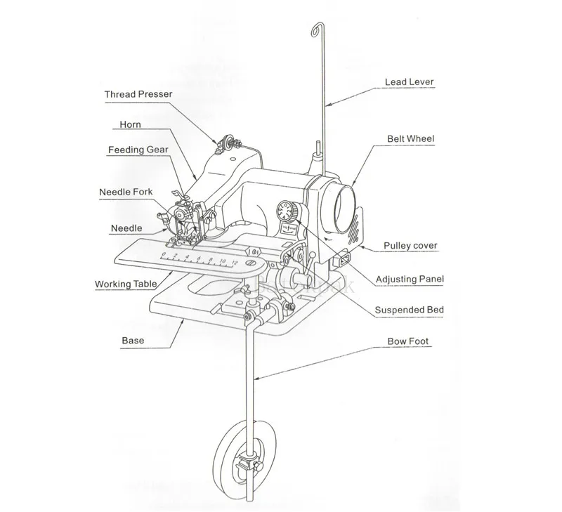HR500 BateRpak бытовая швейная машина с завязанными глазами, прямой привод, свитер шеи, манжеты, настольные жалюзи/брюки швейная машина 220 В