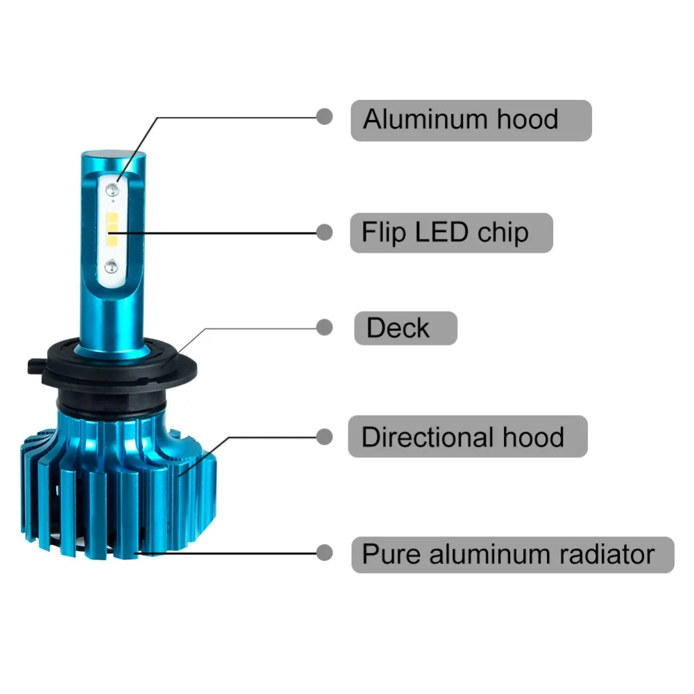 H4 12V 12000lm светодиодный фар автомобиля лампы H1 H11 H8 H9 H15 9005/HB3 9006/HB4 9012 HIR2 24V CSP 72W фары для 6500K светодиодный H7 автомобильные лампочки для автомобильных фар