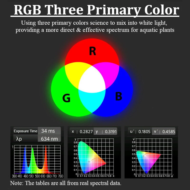 Chihiros RGB светильник для аквариума 23 Вт 30 см светодиодный светильник ing с белым синим красным регулируемым цветом крышки приспособление для аквариума для рыб и растений