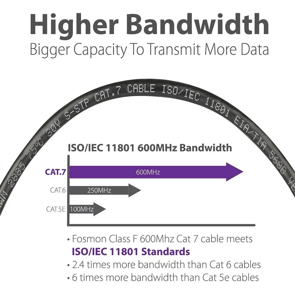 Кабель RJ45 Cat 7 U/FTP позолоченный экранированный сетевой Соединительный кабель Ethernet