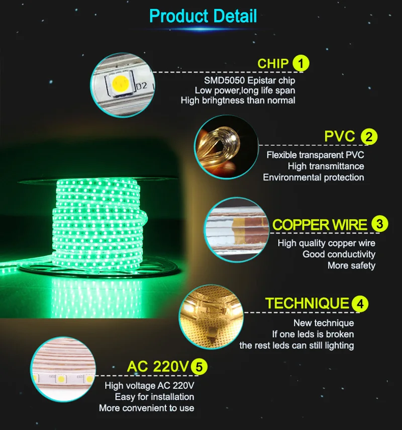 Laimaik RGB светодиодная лента 5050 Водонепроницаемый IP67 AC 220 В светодиодный ленты rgb 60leds/M 5050SMD с беспроводной контроллер Plug светодиодное освещение