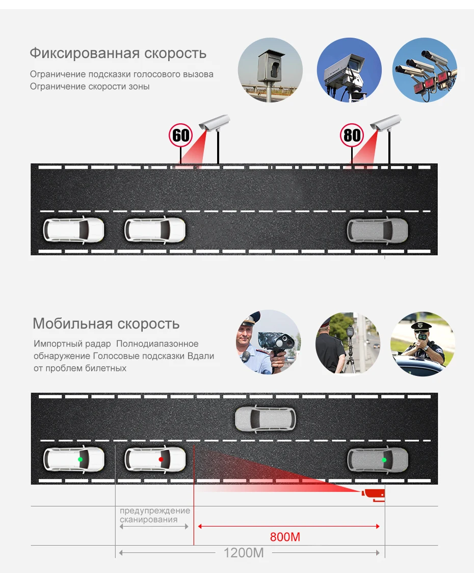 Автомобильный видеорегистратор, радар, gps детектор, 3 в 1, LDWS, Full HD, 1296 P, видео регистратор, камера, 170 градусов, видеорегистратор, ночное видение, автомобильный видеорегистратор