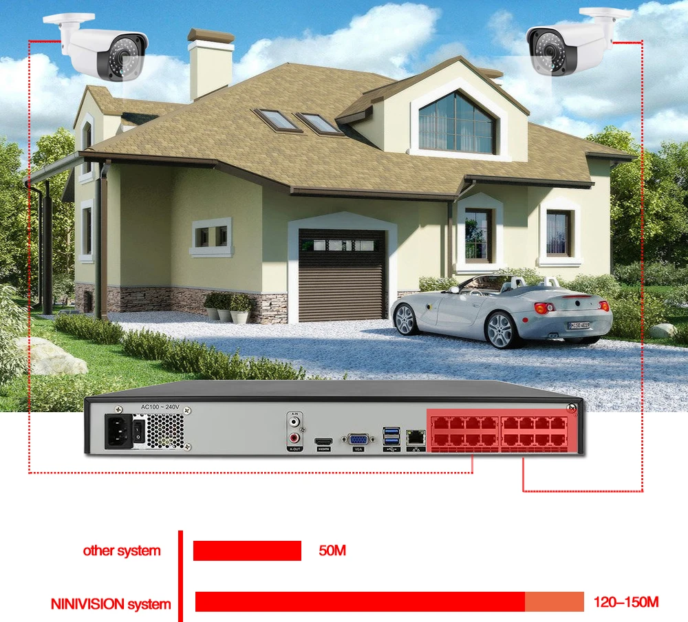 NINIVISION 16CH система видеонаблюдения 16 шт. 5.0MP наружная камера безопасности с защитой от атмосферных воздействий 16CH 5MP NVR система ночного видения система видеонаблюдения