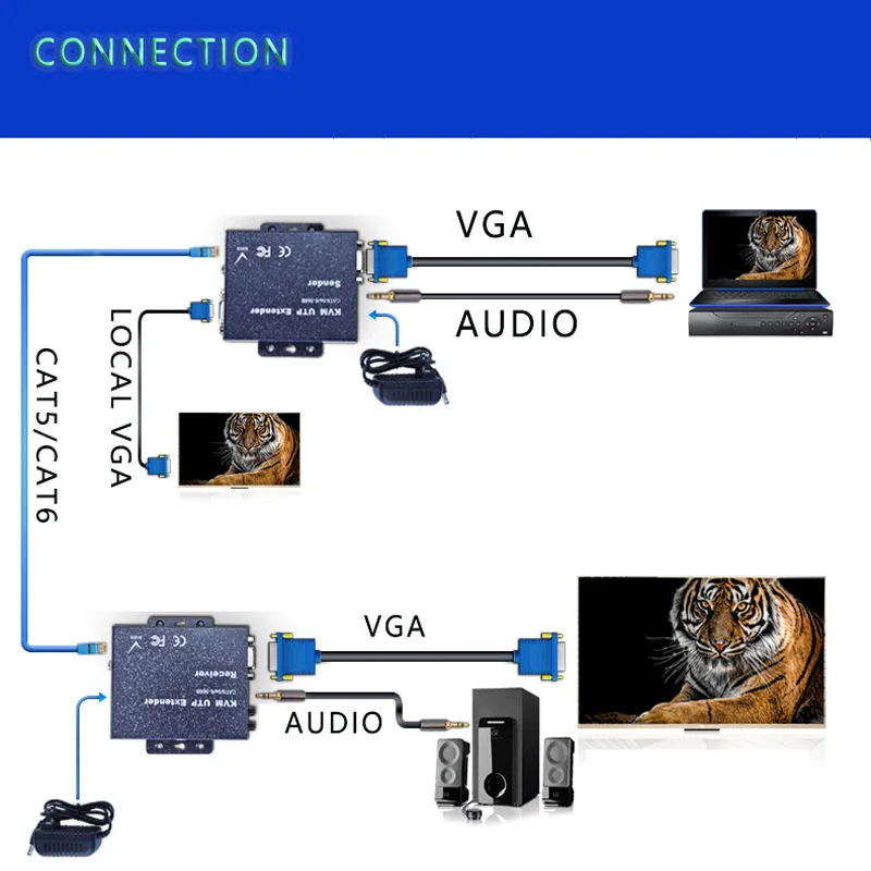 1080P 300 м VGA Видео Аудио удлинитель повторитель по Cat6 Cat7 Ethernet кабели RJ45 передатчик