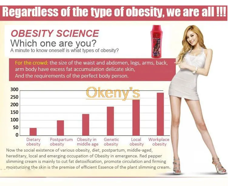 3 Days Herbal Green Tea stomach slimming cream 200ml fat burning cream lose weight anti celluite diet pills Alternative Products