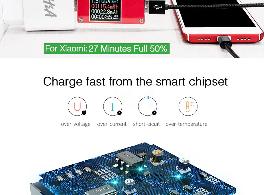 H& A Quick Charge 3,0 18 Вт QC 3,0 USB зарядное устройство адаптер ЕС Путешествия стены мобильного телефона зарядное устройство для iPhone samsung Xiaomi huawei Redmi
