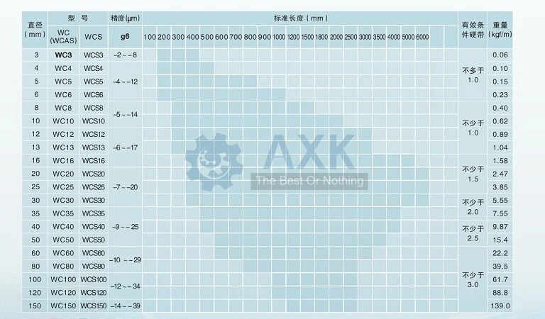 AXK 300 320 350 380 400 450 500 мм Гладкие стержни 8 мм линейный вал рельс 3D принтеры запчасти хромированная направляющая часть