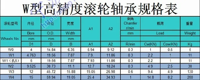 RM2-2RS RM2 W2 W2-2RS RM2ZZ W2ZZ опорный роликовый подшипник 3/8 дюймов отверстие V паз Направляющие подшипники 9,525x30,73x11,1 мм