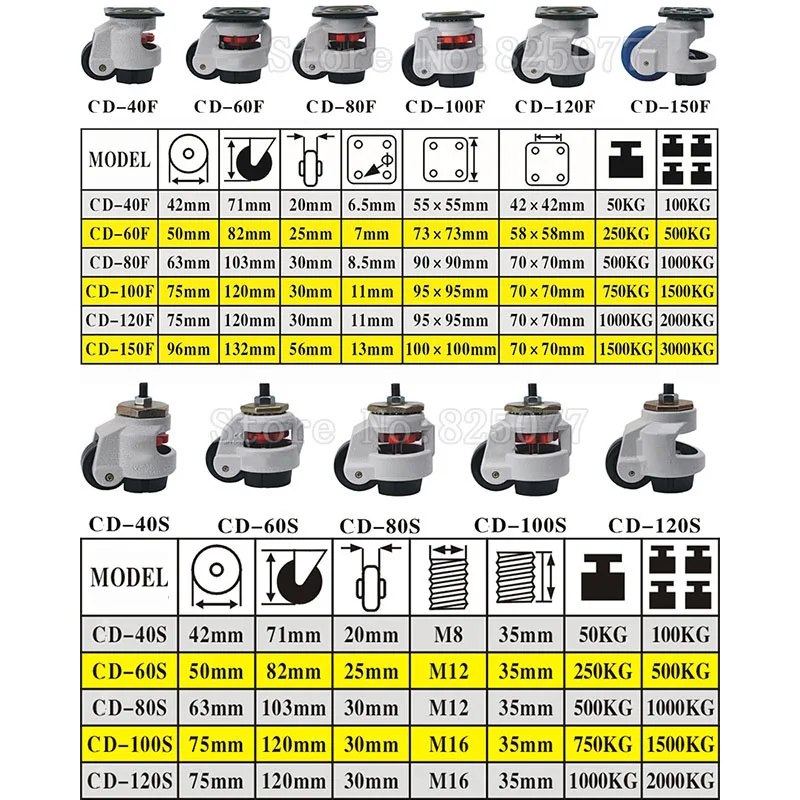 

4PCS CD-150F Load Bearing 1500kg/pcs Level Adjustment MC Nylon Wheel and Aluminum Pad Leveling Caster Industrial Casters JF1556