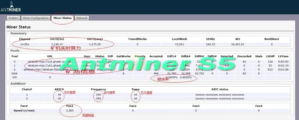 Товары пятна AntMiner S5 1155 GH/с Asic Шахтер Bitcon 28nm БТД Добыча ША 256 шахтер