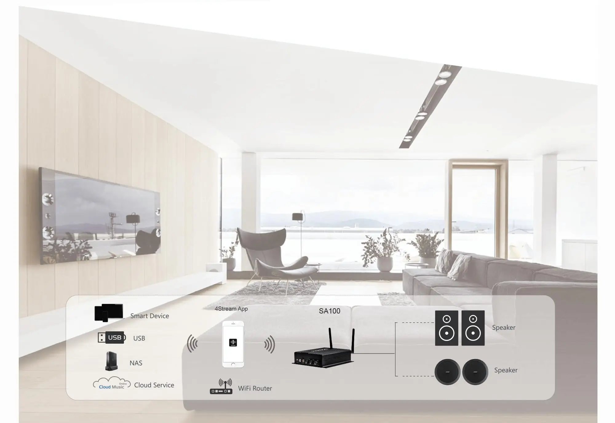 RAKOSO SA100Mini домашний WiFi и Bluetooth HiFi многокомнатный усилитель с оптическим сабвуфером Spotify Airplay эквалайзер бесплатное приложение