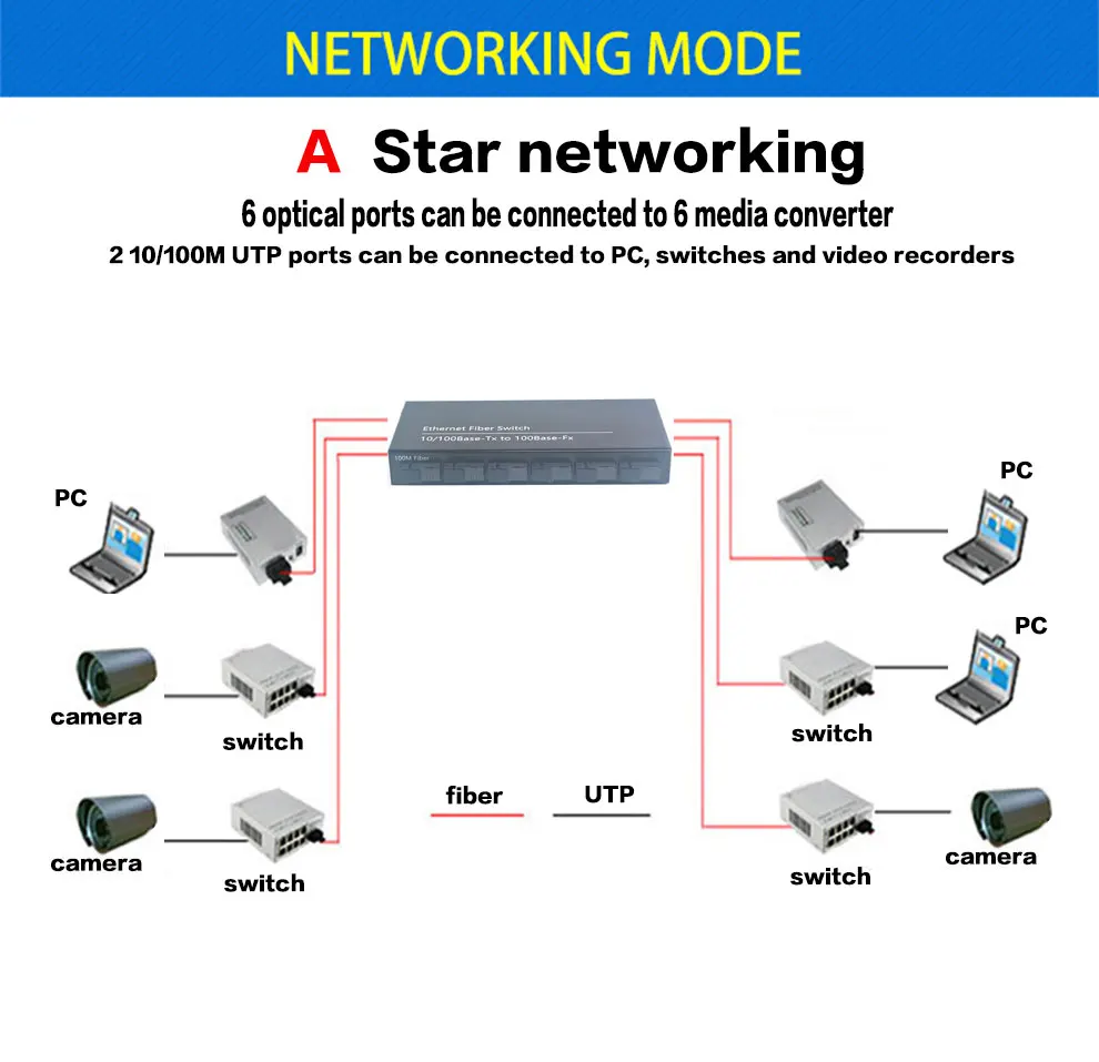 10/100/1000M 8 RJ45 1 Sfp волоконный гигабитный Ethernet коммутатор 1F8E волоконно-оптический медиаконвертер одиночный режим
