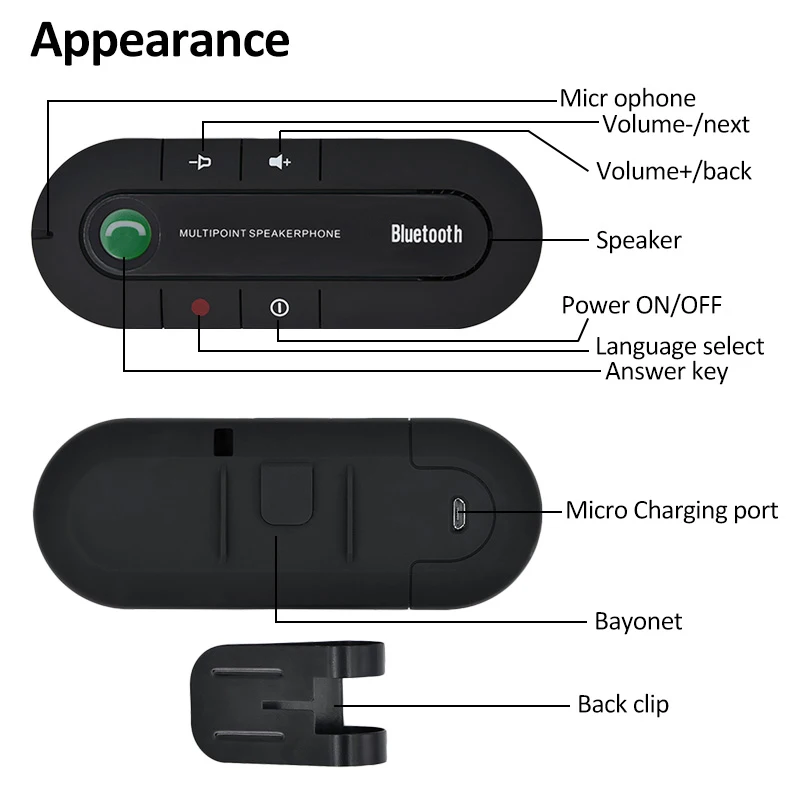 50 шт./лот, солнцезащитный козырек, Bluetooth, динамик, телефон, MP3, музыкальный плеер, беспроводная гарнитура, автомобильный комплект, Bluetooth приемник, динамик, автомобильное зарядное устройство