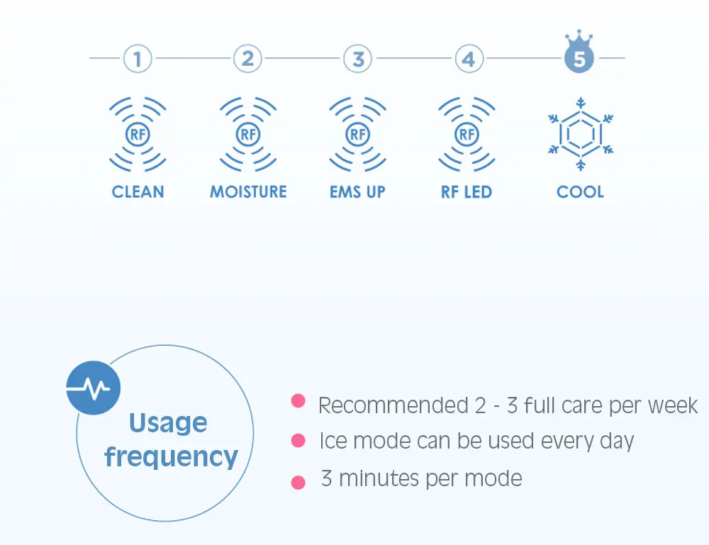 YA-MAN HRF-11 RF Beaute Photo PLUS Hyper Smart RF косметический инструмент увлажняющий чистый синий светильник инструмент для омоложения Yaman