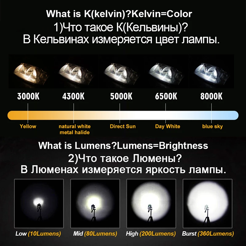 лампочки для авто 2 Шт. 12 В Led Лампы H7 Комплект H11 H4 удар Авто Светодиодные Туман