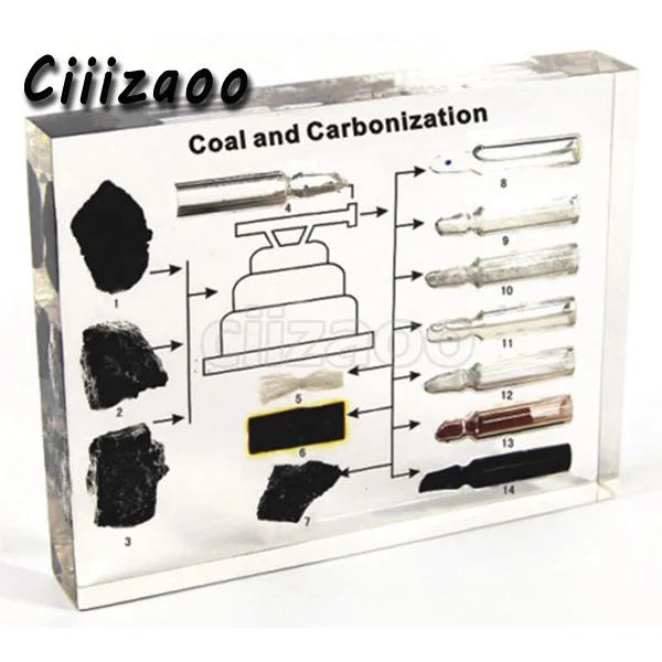 Образцы углерода и карбонизации бумажный захват встраиваемый в Прозрачный