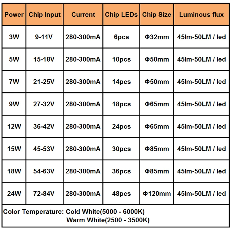 10 шт. 12 Вт 5730 яркость SMD световая Панель Светодиодная лампа панель для PCB потолка