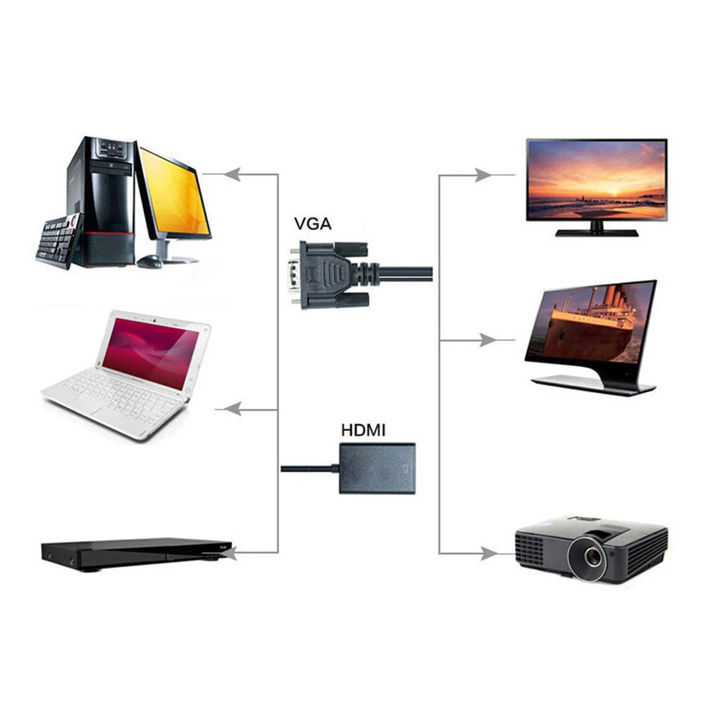 VGA в HDMI конвертер 1080 P HD аудио ТВ видео кабель VGA2HDMI адаптер для ПК монитор #913|Кабели