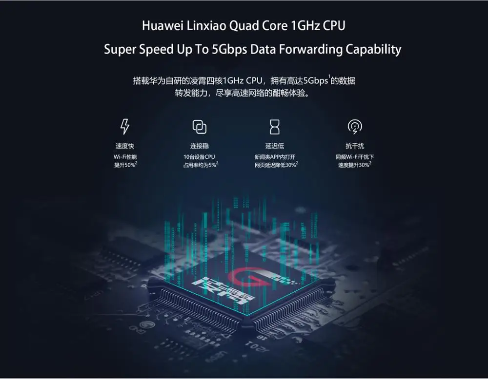 Huawei WiFi WS5200 маршрутизатор четырехъядерный версия 2019 двойной ГБ беспроводной