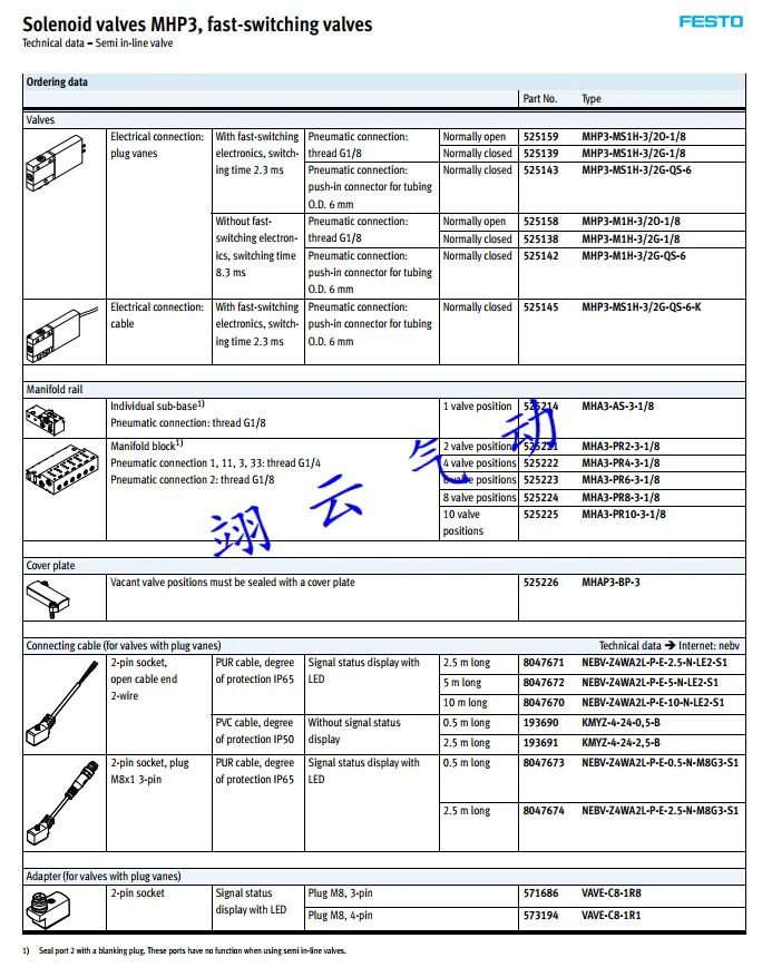 MHP3-MS1H-3/2G-QS-6-K 525145 MHP3-M1H-3/2O-1/8 525158 MHP3-M1H-3/2O-QS-6 525162 FESTO Электромагнитный пневматический клапан детали