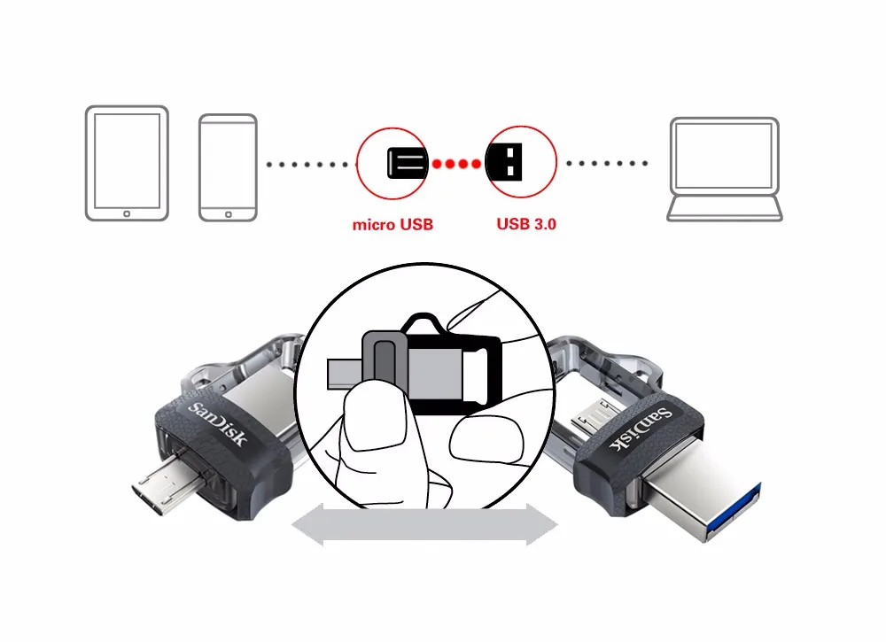 Sandisk 128GB sdd3 Экстремальный USB3.0 двойной OTG USB флэш-накопитель Высокая скорость 150 м/с Флешка 32 ГБ 16 ГБ флеш-накопитель 64 Гб карта памяти