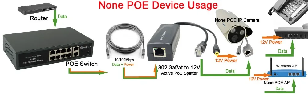 DSLRKIT 2 гигабитный 8 PoE выключатель инъектор 52V 2.3A 120W Ethernet 1000 Мбит/с 250 Метр