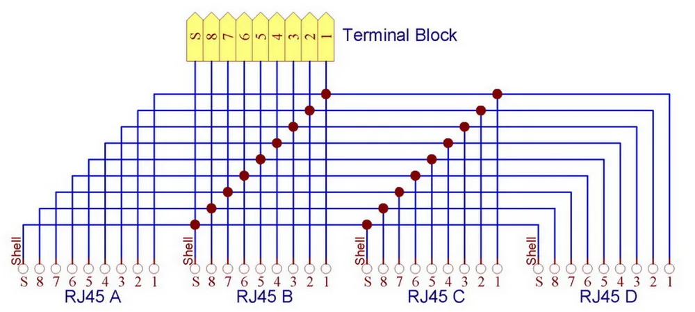 RJ45 8P8C Jack 4-Way Buss Breakout Board Terminal Block Connector. | Обустройство дома